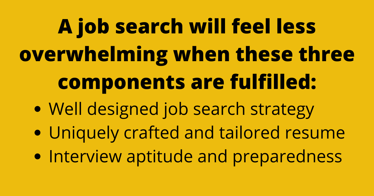 A job search will feel less overwhelming when these three components are fulfilled. A well designed job search strategy, a uniquely crafted and tailored resume, and interview aptitute and preparedness 